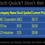The Lowdown on Penny Stocks for New Investor